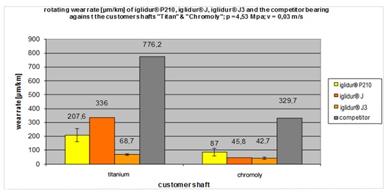 Resultado de la prueba
